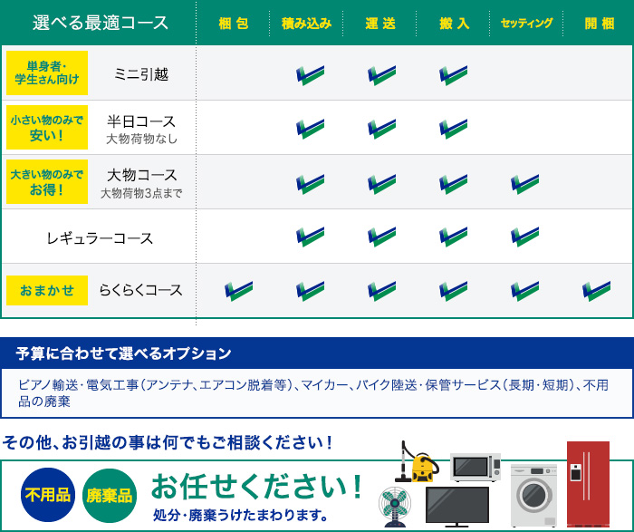 選べる最適コース