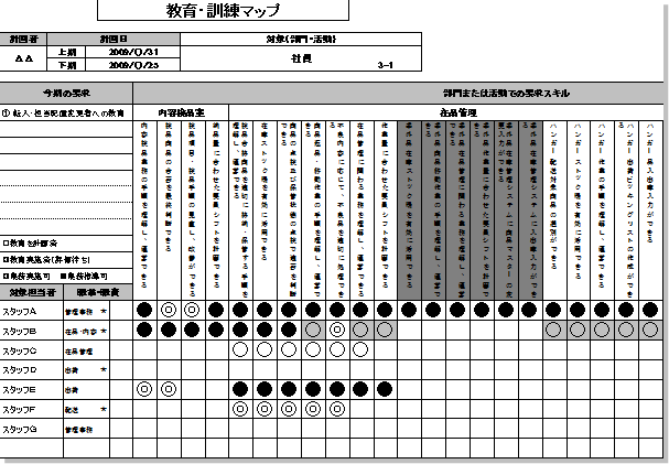 百貨店通販物流センター 効率 品質 環境の改善 西多摩運送